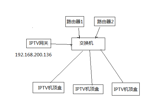 IPTV.png