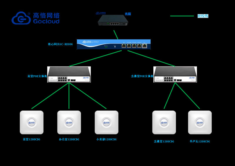 拓扑图.png