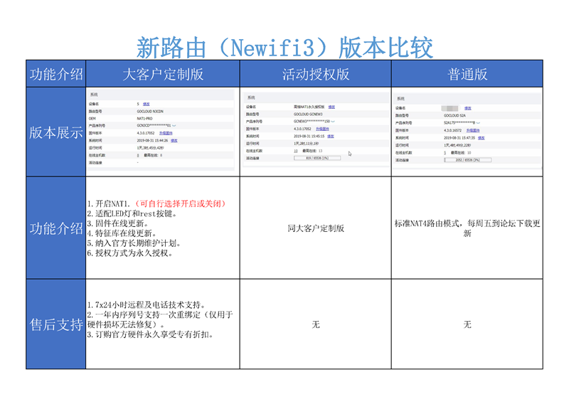 新三固件版本区别_副本.png