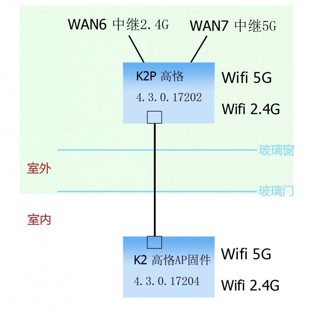 网络拓扑