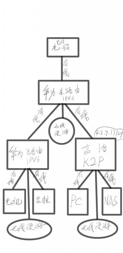 设备连线需求如下