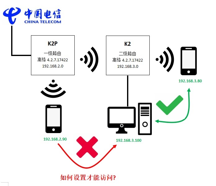 2020年3月9日：K2-AP无法上网4.jpg