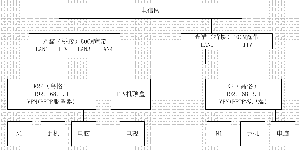 原状态