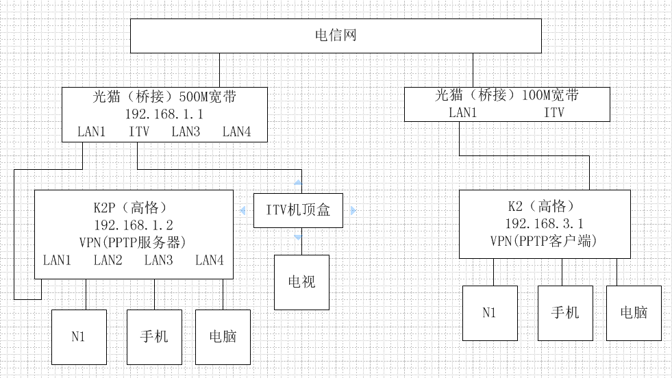 电信33.png