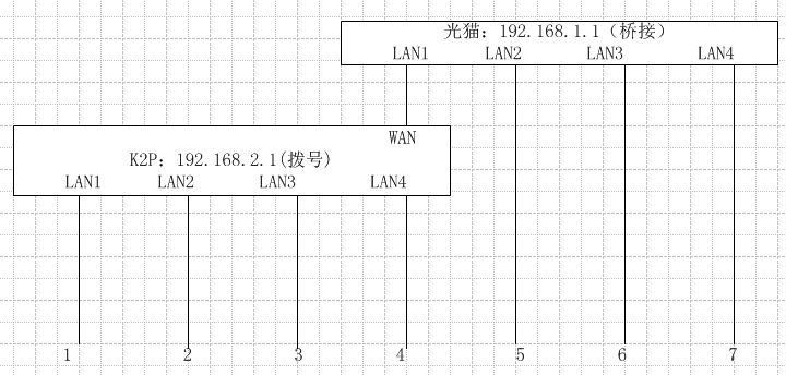 网络图