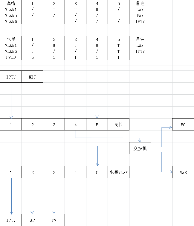 拓扑图+vlan设计.png